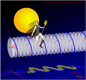 Animation showing relationship between traveling wave and complex helical wave